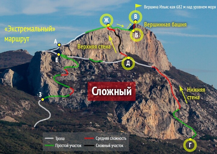 виа феррата ильяс кая Виа феррата Ильяс Кая
